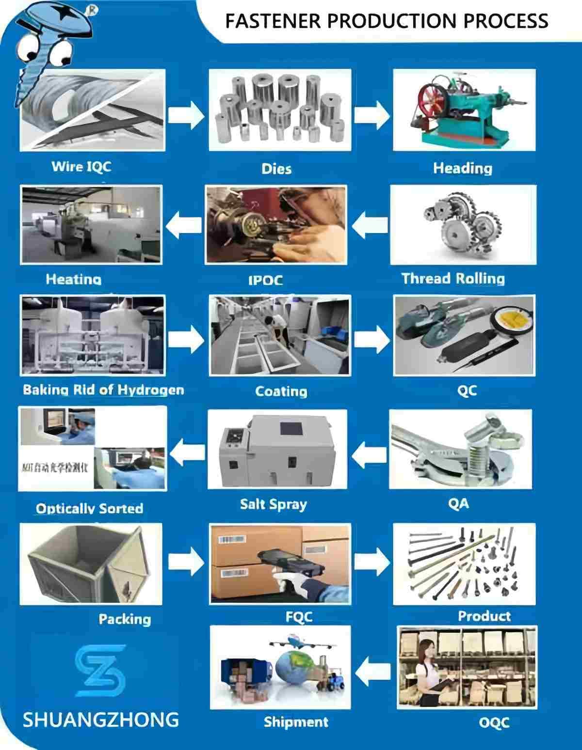 ASTM A307 Hnetur 8
